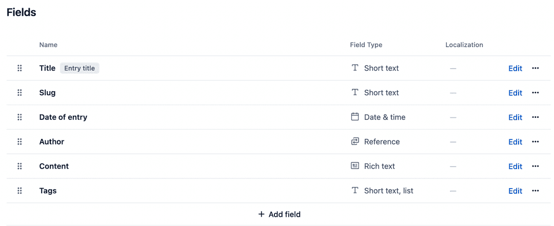 Content model screenshot